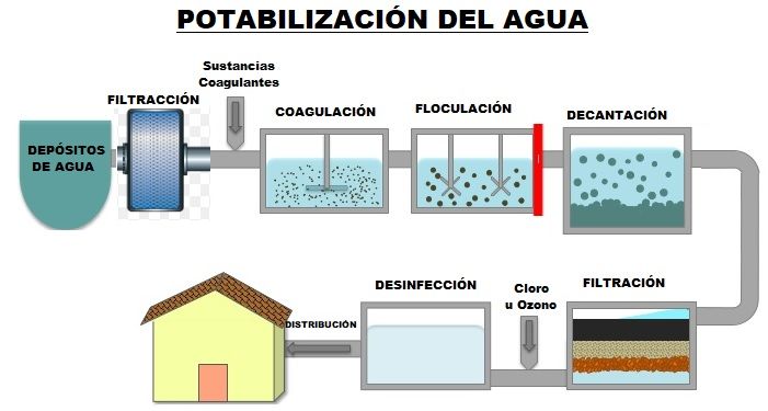 potabilizacion-del-agua